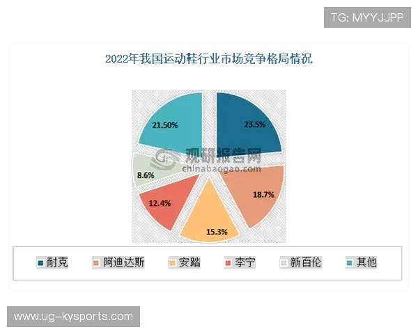 2026年全球体育品牌价值榜：耐克还是阿迪达斯？，2020年体育品牌销量